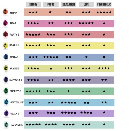 Recover-E | Herbal Capsules | Happy Caps