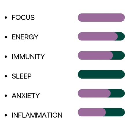 Clarity and Focus Mouth Spray | Foodsporen Clarity and Focus Mouth Spray | Foodsporen